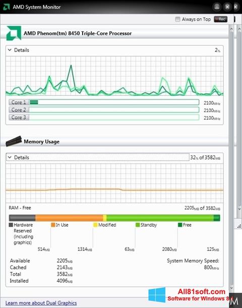 Snimak zaslona AMD System Monitor Windows 8.1
